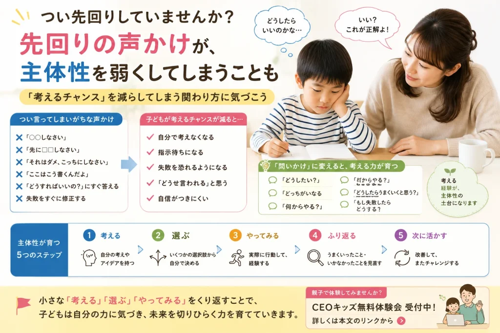 先回りの声かけと問いかけの違いを示す図解