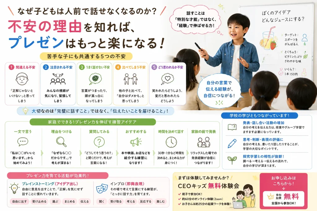 発表が苦手な子に共通する不安と家庭でできる練習アイデアの図解