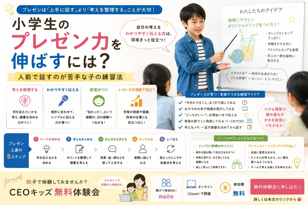 プレゼン力が育つ5つのステップを示す図解
